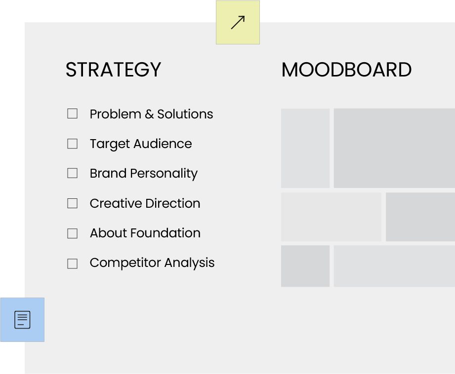 Strategy board: a checklist of brand questions beside a moodboard