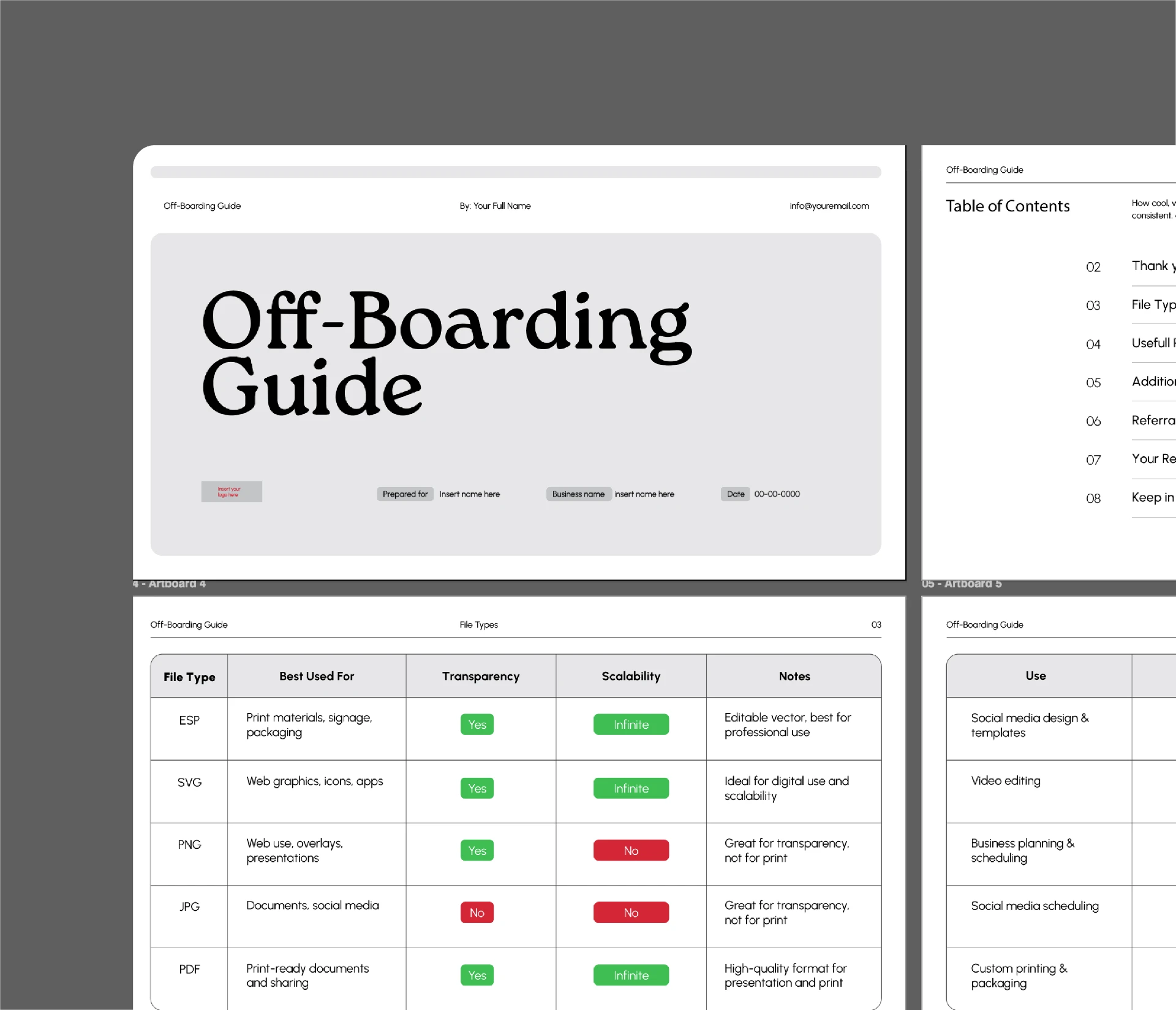 Pages of the off-boarding guide with file types and resources